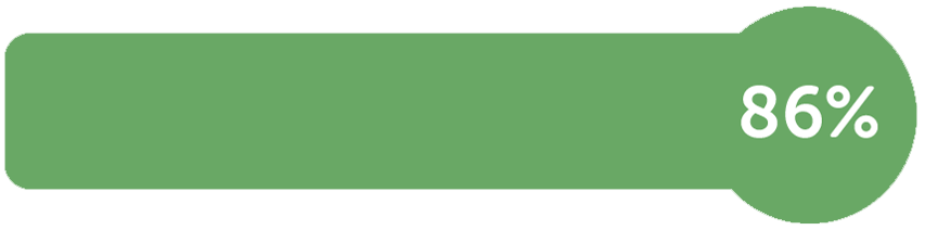 Chiffre-86 Chiffre-86