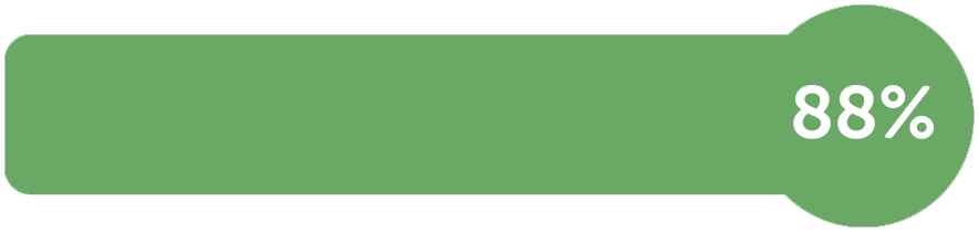 Chiffre-88 Chiffre-88